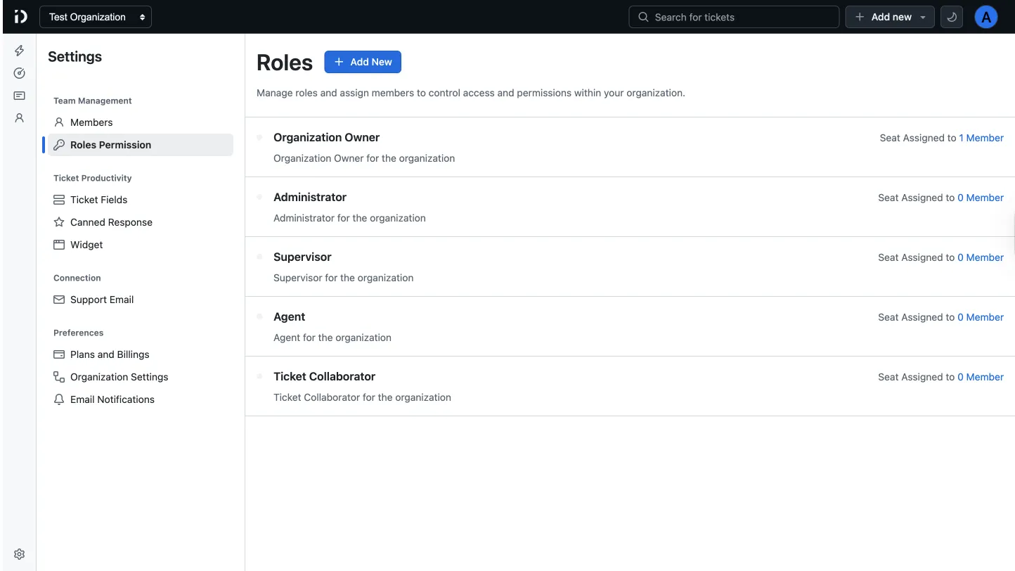 Organization Roles List